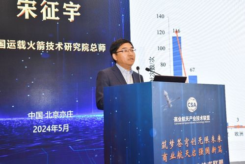 哈工大牽頭這個聯盟 攜手百余家單位聚力商業航天