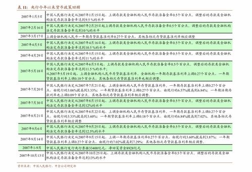 銀河證券 宏觀政策2021年4月動態報告 政策保持穩定,壓制房地產延續