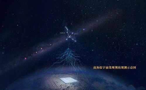 銀河系傳來的宇宙訊息 高能天文學(xué)的突破與探索