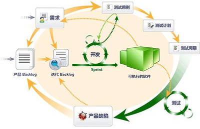 汽車電子SOA架構測試 接口功能快速驗證與軟件性能瓶頸探索