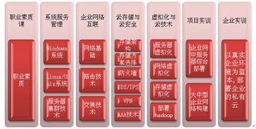 2015年呼和浩特民族學院校企聯(lián)合培養(yǎng)專業(yè)介紹——機電智能化