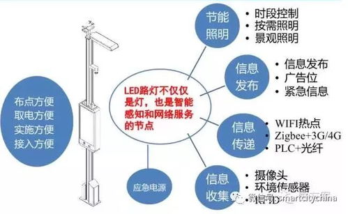 市政路燈共桿 萬億市場下的智慧系統(tǒng)集成新機(jī)遇