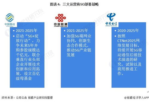 5G+智慧公路 網(wǎng)絡(luò)系統(tǒng)集成工程開啟交通新紀(jì)元——2022年中國產(chǎn)業(yè)融合全景透視