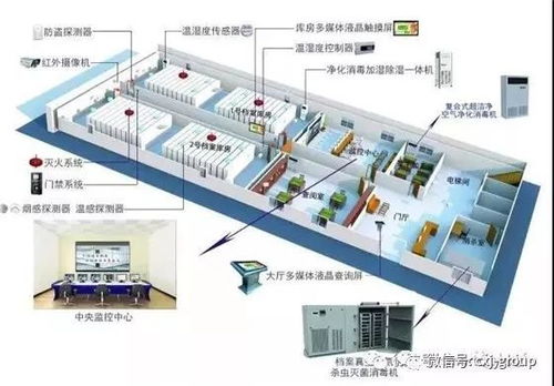 RFID與物聯(lián)網(wǎng)技術(shù)驅(qū)動檔案管理體系升級 智慧檔案系統(tǒng)集成工程建設(shè)路徑探析