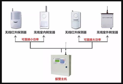 工程商用智能聯(lián)網(wǎng)報(bào)警系統(tǒng) 機(jī)電智能化時代的“所想即所得”