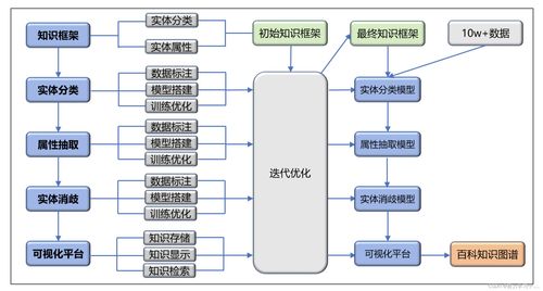 知識圖譜實(shí)踐 系統(tǒng)工程視角與眾包構(gòu)建策略的融合——以機(jī)電智能化為切入